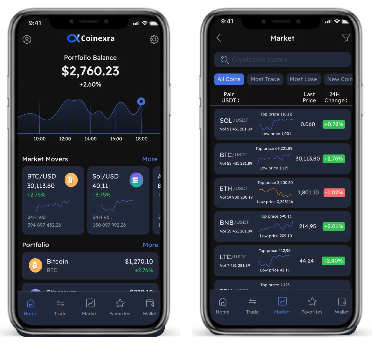 Why Choose Coinexra?