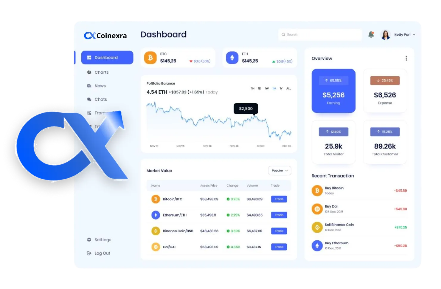 Experience a New Standard in White Label Crypto Launchpads